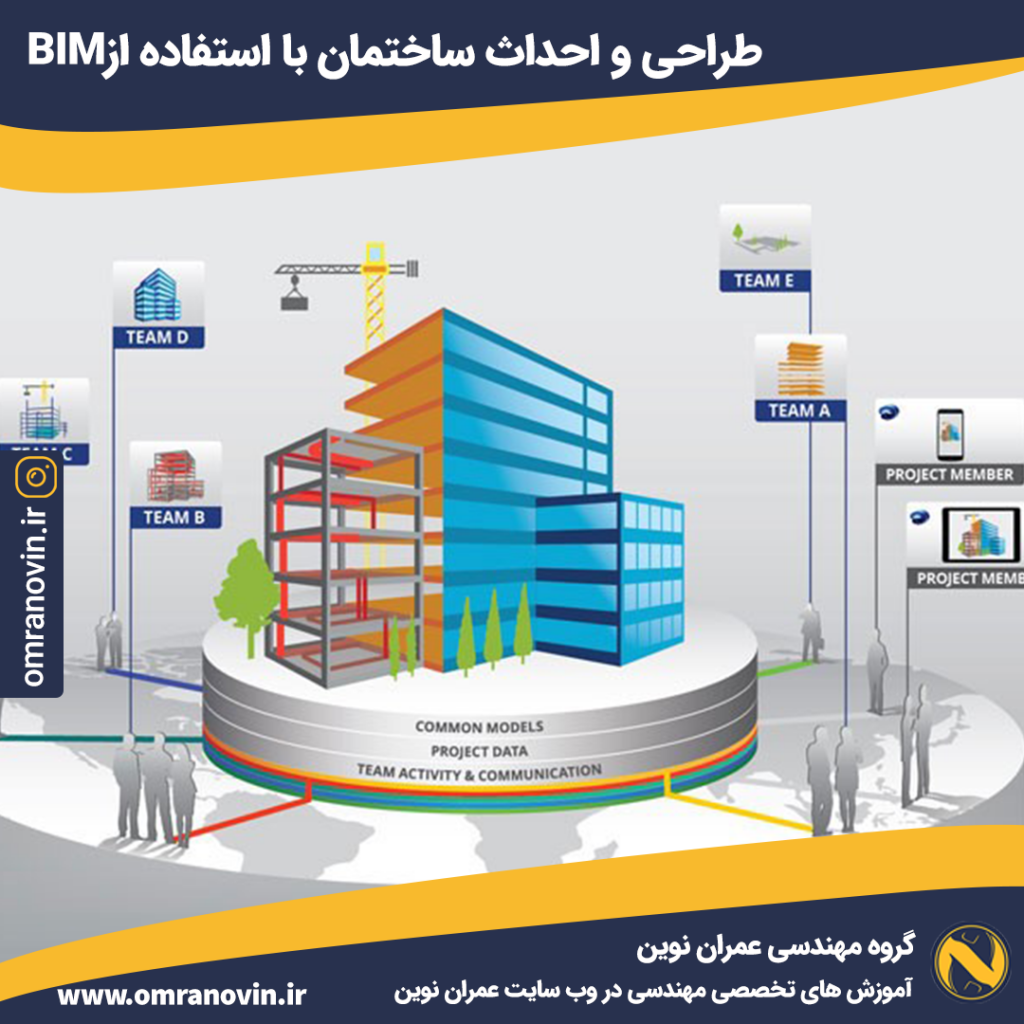 طراحی و احداث ساختمان با استفاده از BIM